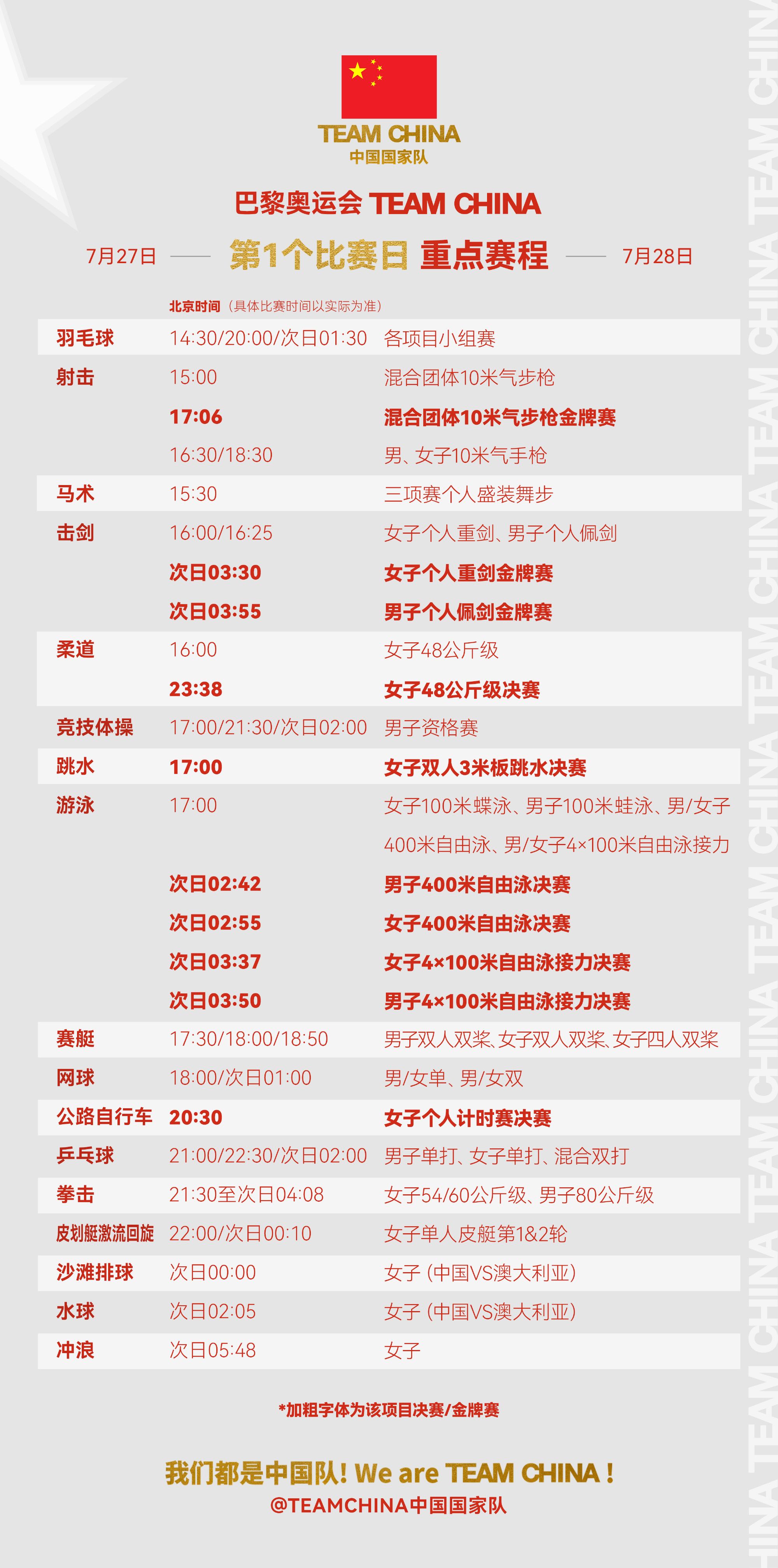 中国代表团今日重点赛程：17:00迎混合团体10米气步枪金牌赛